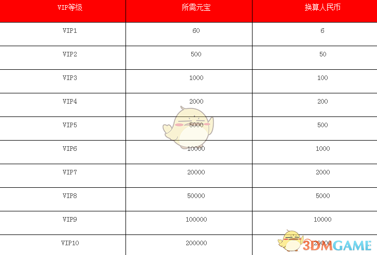 京东史上奖金最高挑战赛
